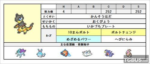 口袋妖怪3d手游攻略大全,口袋妖怪3d 攻略