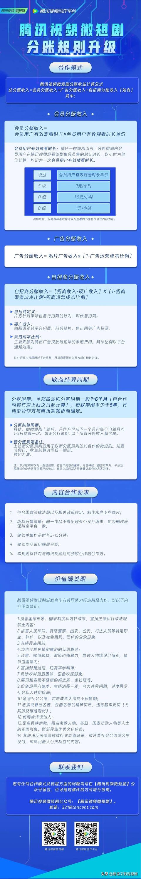 腾讯手游分成,腾讯代理手游的分成