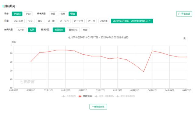 手游营销策划方案,手游推广方案