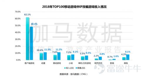 手游欢乐牛牛,快乐牛牛免费