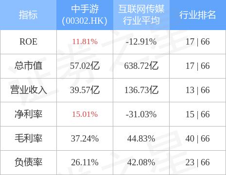 中手游公司,中手游科技有限公司