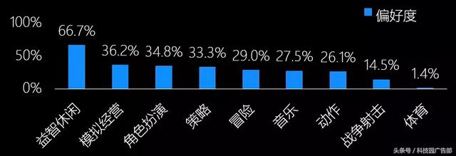 手游排行榜2015太占内存怎么办,2015手游排行