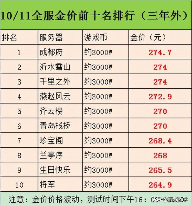 梦幻西游手游开箱子技巧攻略,梦幻西游手游宝箱技巧集锦