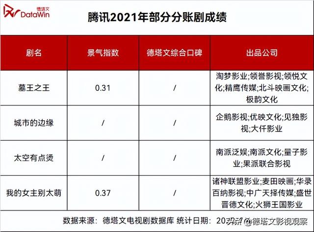 腾讯手游分成,腾讯代理手游的分成