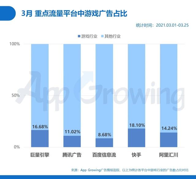 手游刷新率,手游如何刷数据