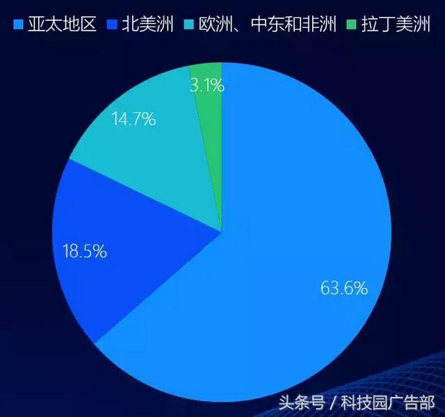 手游排行榜2015太占内存怎么办,2015手游排行