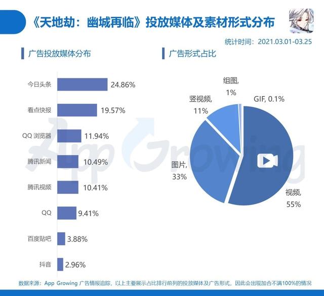 手游刷新率,手游如何刷数据