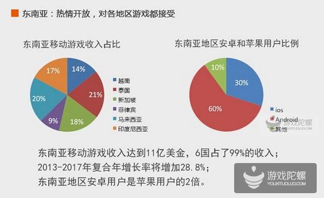 手游产品介绍 ppt,游戏产品ppt介绍