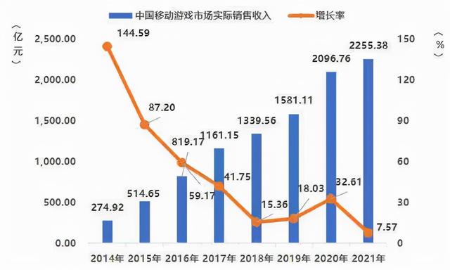 中国手游市场规模,中国手游公司