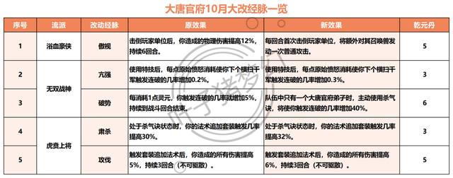 梦幻西游手游 祭祀榜在哪,梦幻西游手游祭祀顺序