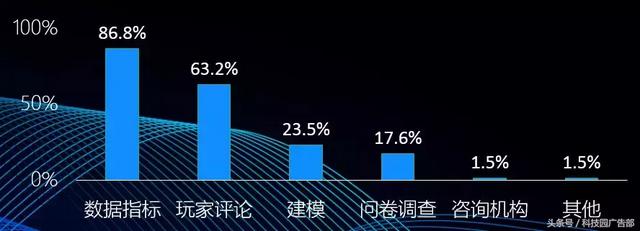 手游排行榜2015太占内存怎么办,2015手游排行