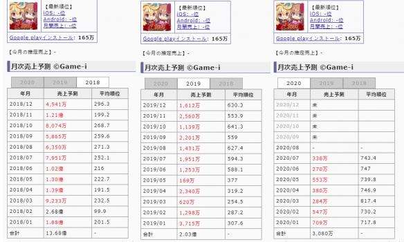 有没有类似游戏王的手游,和游戏王同类型的手机游戏