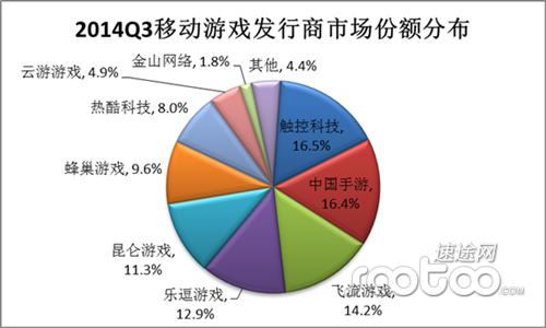 中国手游发行商top30,国内游戏发行平台