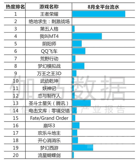 网易手游排行榜单,网易游戏排行榜前十名