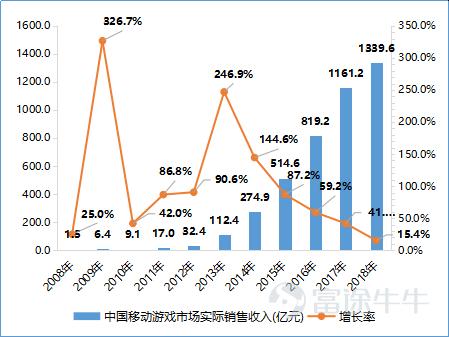 手游欢乐牛牛,快乐牛牛免费