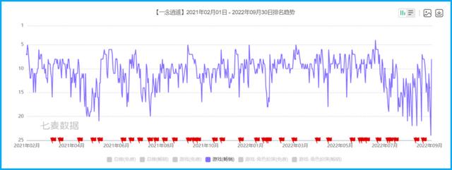 手游产品运营策略有哪些,经营策略游戏手游