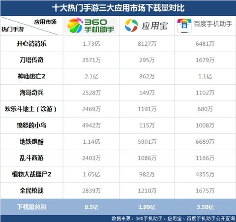 手游助手安卓手机版,手游助手安卓手机版