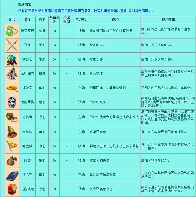 梦幻西游手游法宝攻略,梦幻西游手游法宝攻略