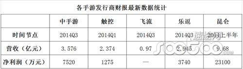 中国手游发行商top30,国内游戏发行平台