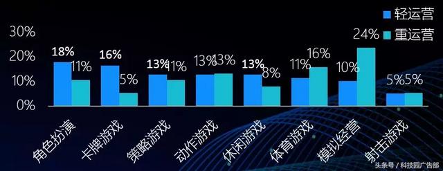 手游排行榜2015太占内存怎么办,2015手游排行