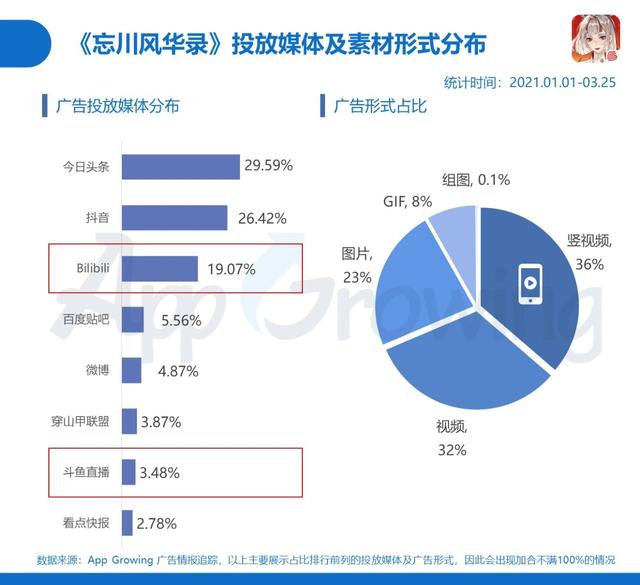 手游刷新率,手游如何刷数据