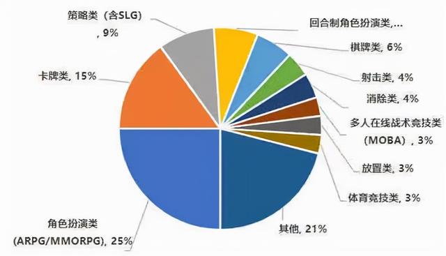 中国手游市场规模,中国手游公司