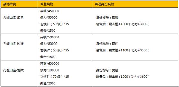 九阴手游官网公告栏,九阴官方手游官网