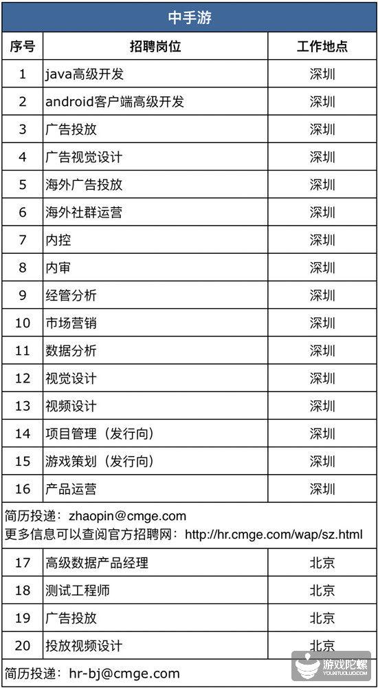 厦门手游招聘网,厦门游戏工作室招聘