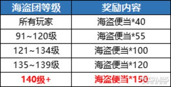 航海王启航游戏礼包,海贼王启航游戏礼包