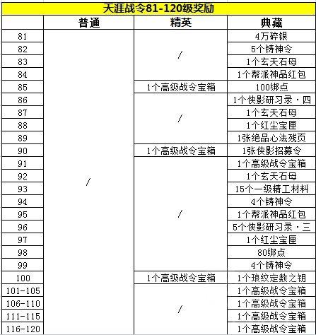 在线奖励 手游平台,奖励最多的手游