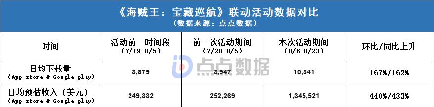 游戏数值设计,数字建模手游