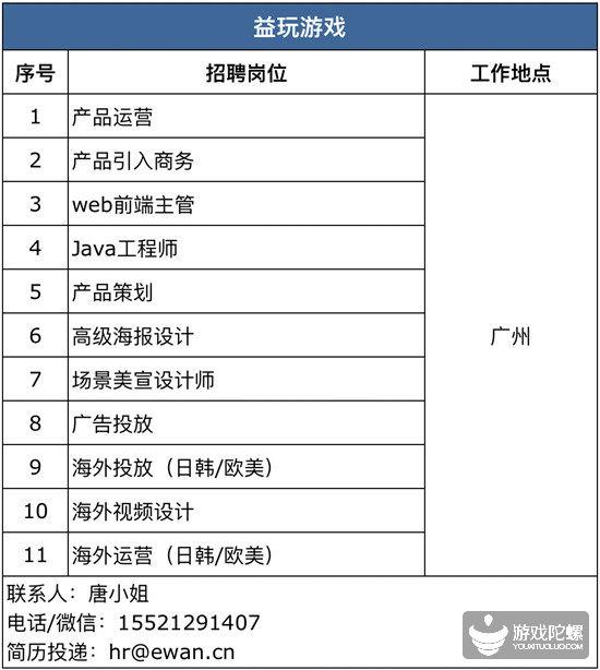 厦门手游招聘网,厦门游戏工作室招聘