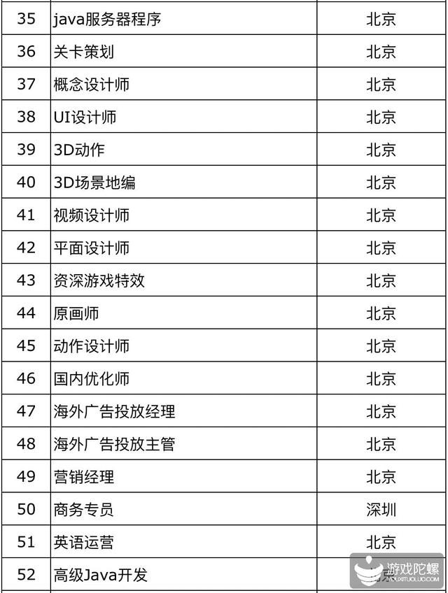 厦门手游招聘网,厦门游戏工作室招聘