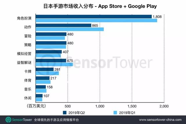 日本手游平台有哪些游戏,日本国民级手游有哪些