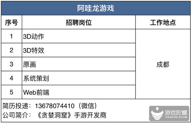 厦门手游招聘网,厦门游戏工作室招聘