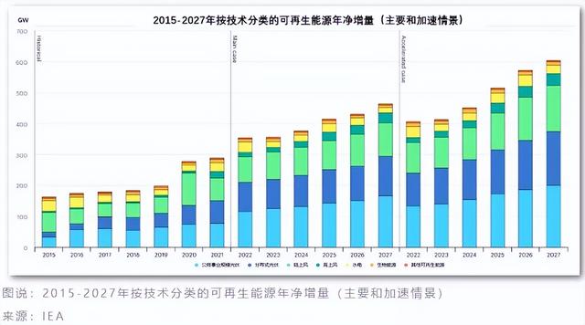 全球战争手游有哪些,全球战争策略手游