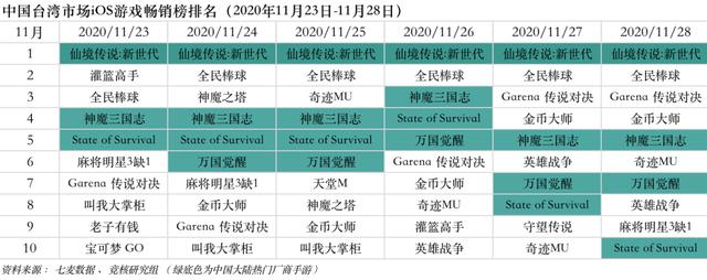 神魔令手游,神魔卡牌手游