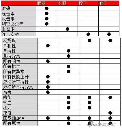 问道手游体木武器属性选择,问道手游武器准确属性