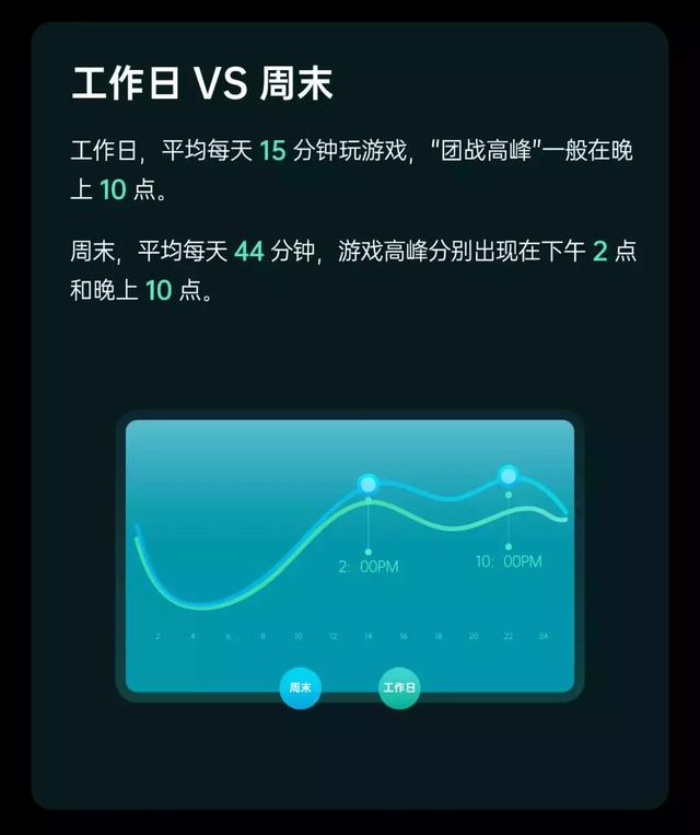 手游数据统计,手游最新排行