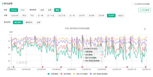 天龙八部3D手游版,天龙八部3D手游