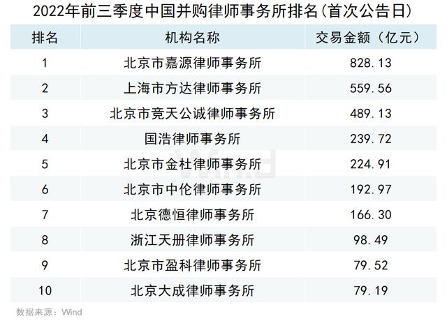 手游道具交易排行榜,手游装备交易排行