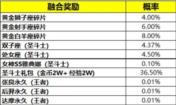 圣斗士手游体力恢复时间,圣斗士手游体力分配