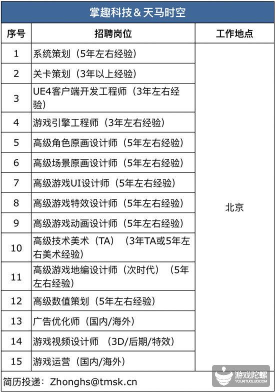 厦门手游招聘网,厦门游戏工作室招聘