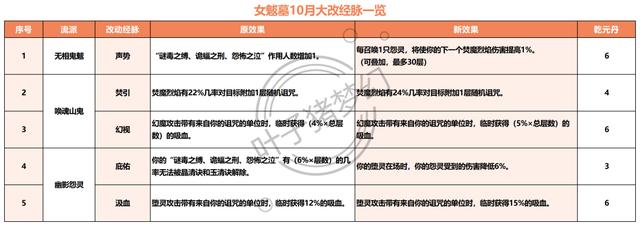 梦幻西游手游魔王寨什么时候出,梦幻西游手游 魔王寨