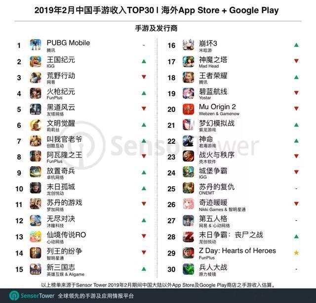 2016最大手游最赚钱游戏,2016手游盈利排行