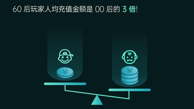 手游数据统计,手游最新排行