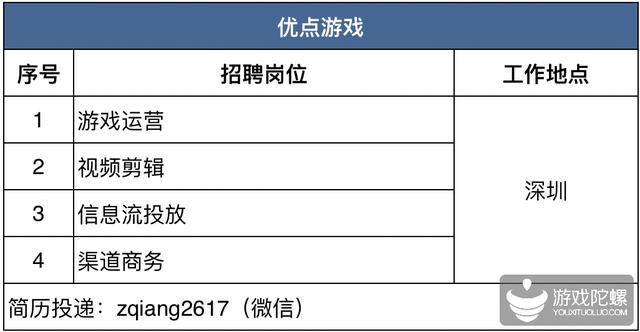 厦门手游招聘网,厦门游戏工作室招聘