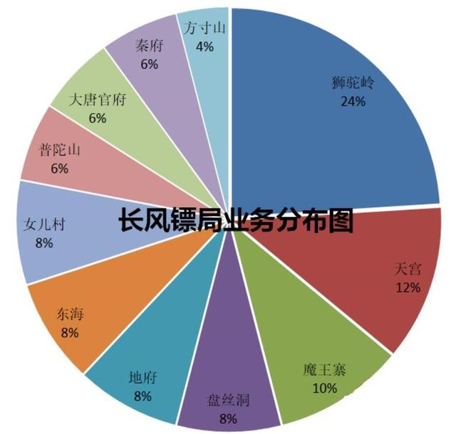 找出手游中3个门派的师傅,找出手游中的3个门派师父