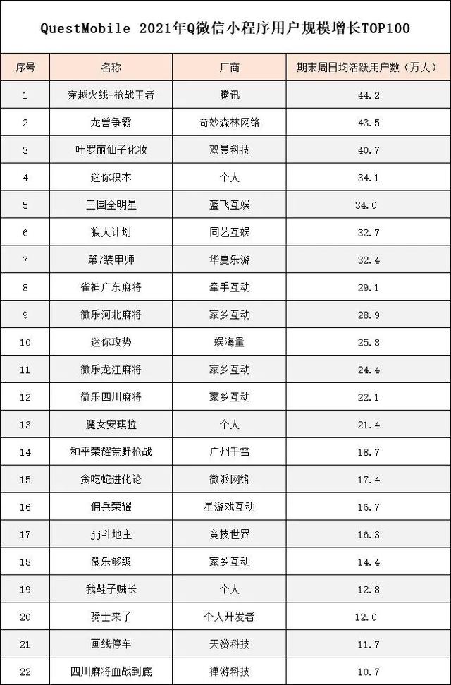 全部手机游戏,全部免费游戏手游