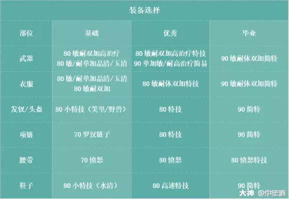 梦幻西游手游70级武器一览,梦幻西游手游70级装备